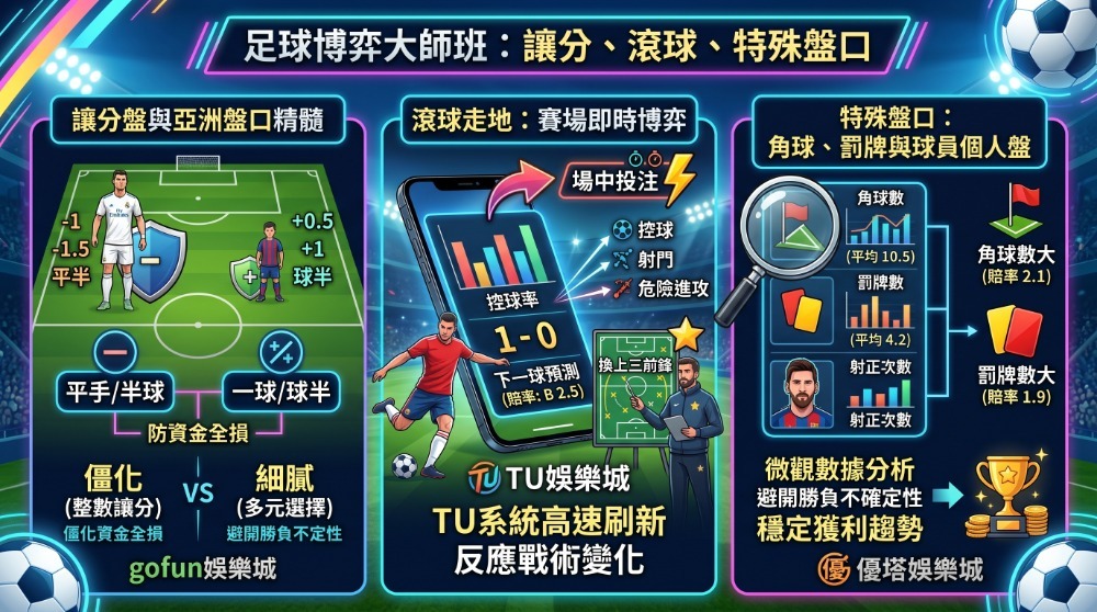 【2026世界盃懶人包】台灣運彩 vs. 線上娛樂城：賠率、玩法、平台優劣
